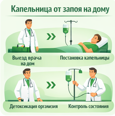 капельница от запоя в Ясногорске в клинике Санати